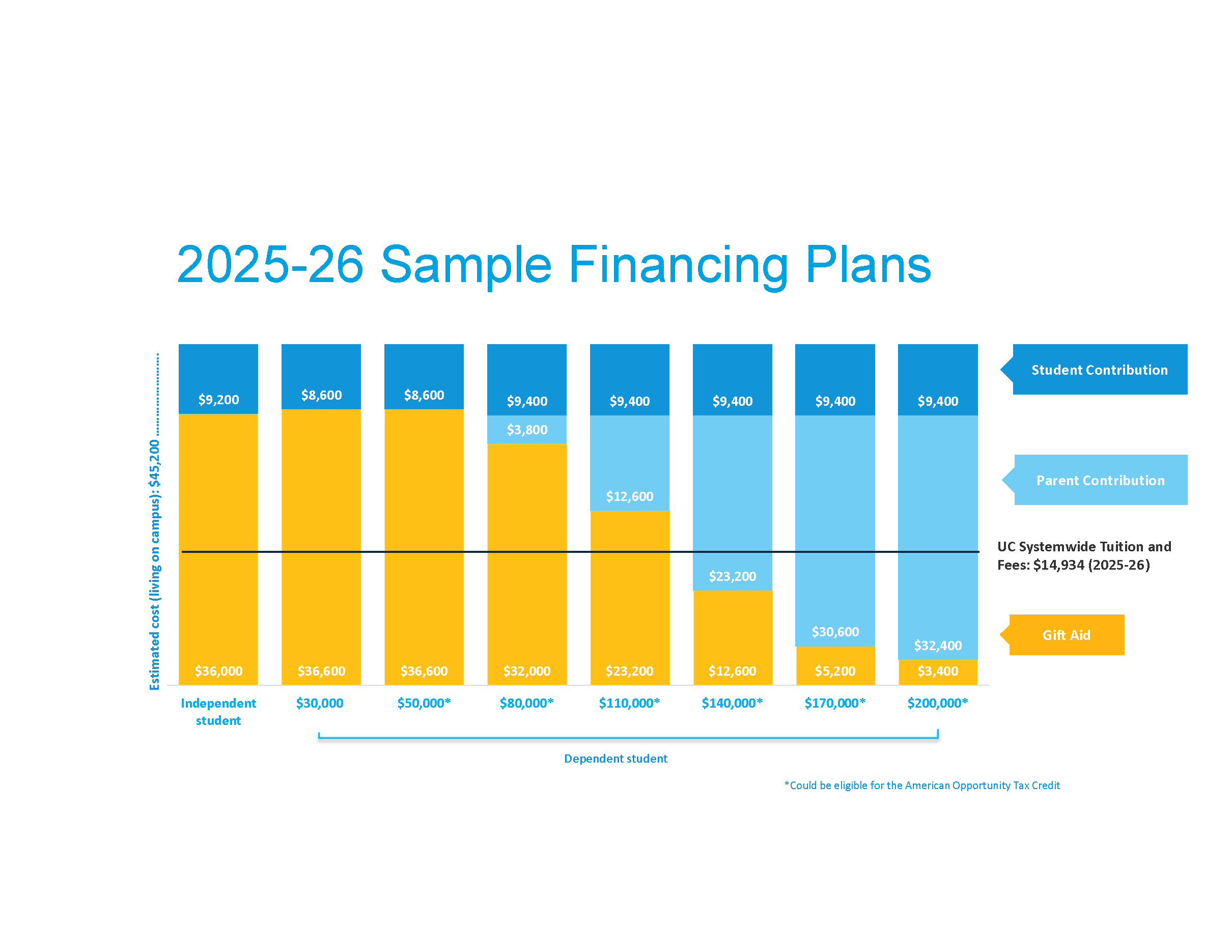 2025-26 sample financing plan 